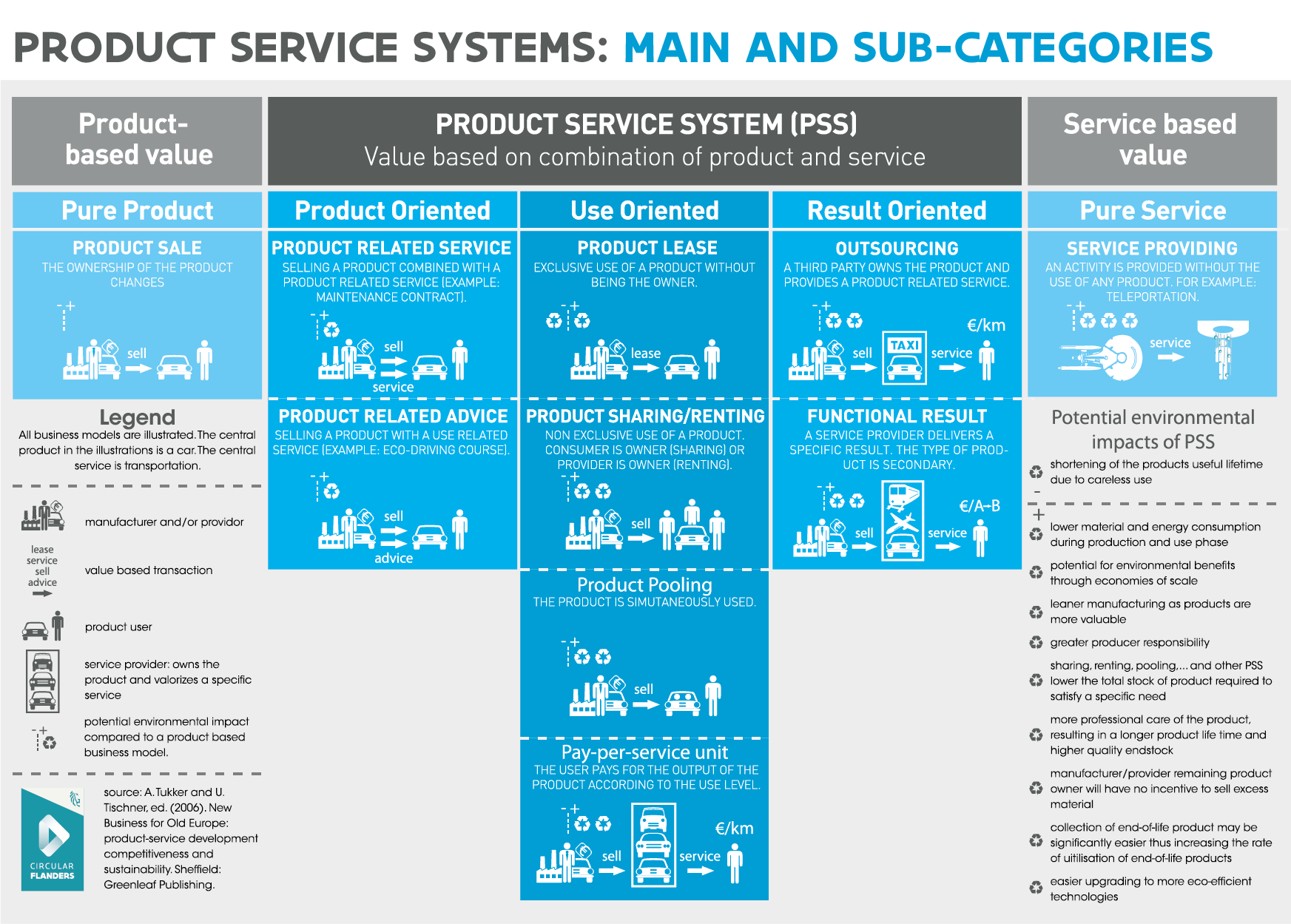 product service systems